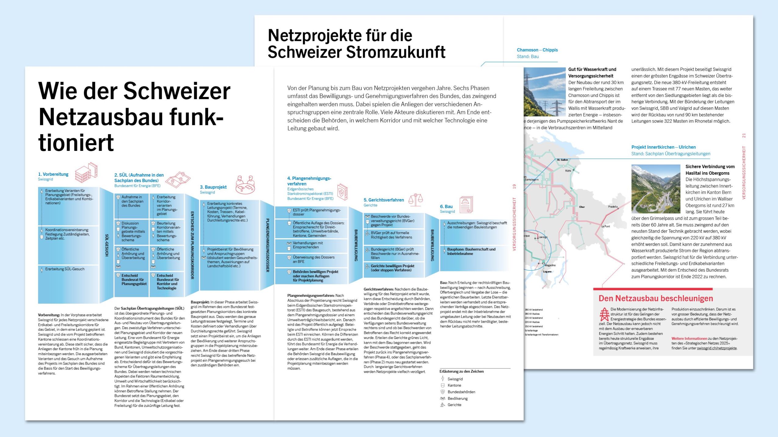 Jahresberichterstattung für die Swissgrid